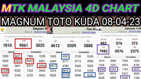 toto 4d|toto 4d sweeden.